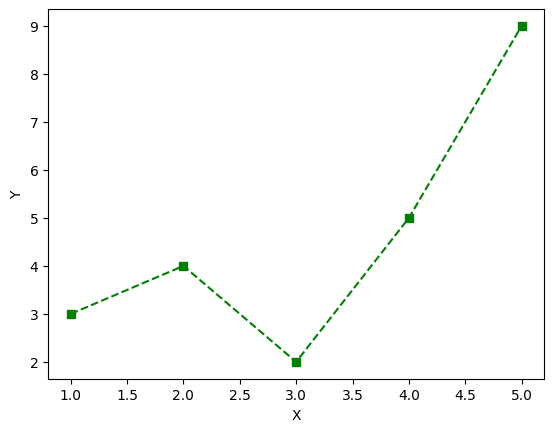 Graph