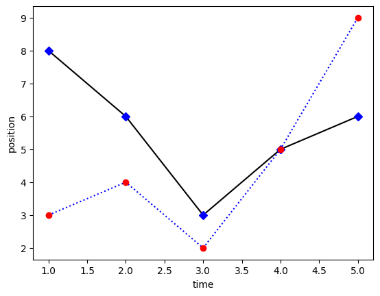 Graph